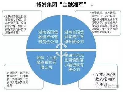 喜讯 湘信融资租赁在沪成立！城发集团类金融板块再添新丁！