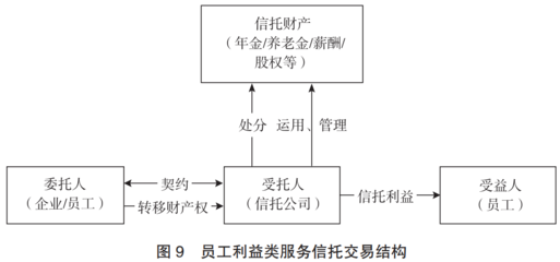 服务信托分析框架研究 范式创新与行业转型——基于受托管理股权类投资及咨询服务的视角