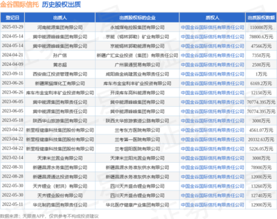 金谷国际信托受托管理河南能源集团11亿元股权出质，深化股权投资咨询业务布局