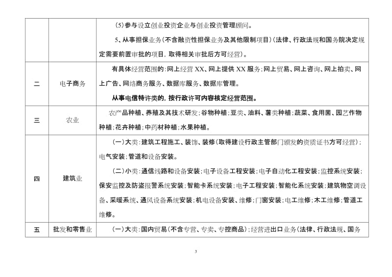 常见经营范围规范用语