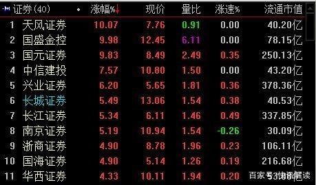市北高新11连板引爆市场，雄安概念尾盘掀起涨停潮——受托管理股权投资与咨询服务成焦点