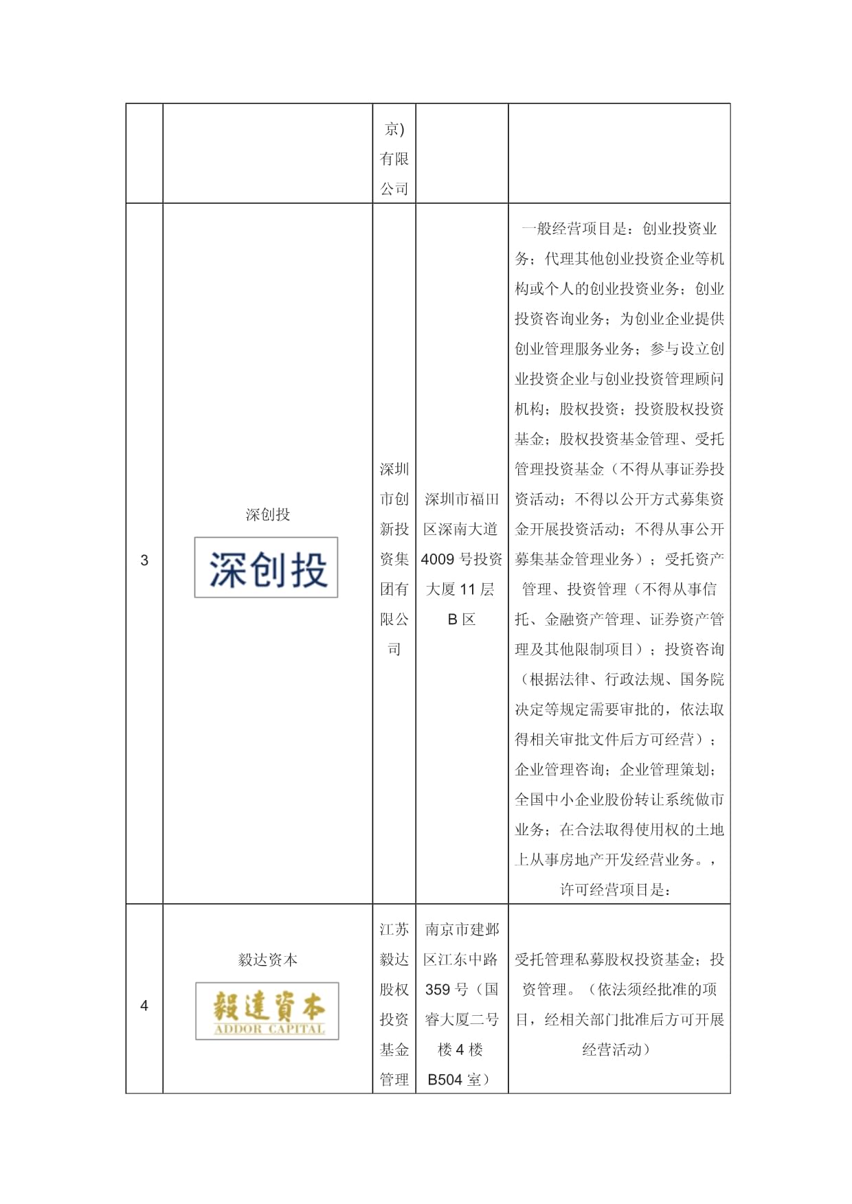 全球十大顶级风险投资公司排名与品牌洞察