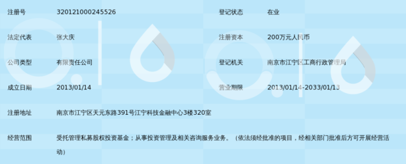 专业认知性探讨 南京汇朋投资的合规定位