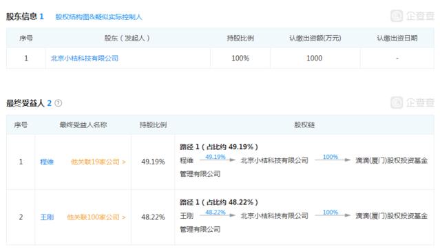 创业公司与投资机构 受托管理股权类投资及相关咨询服务业务的纵横之道