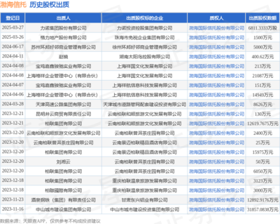 渤海信托受托管理力诺集团6811万股权质押 业务边界与风险防控
