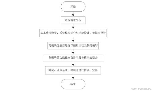 基于SSM框架的农业商品信息管理权限后台子网站设计与实现