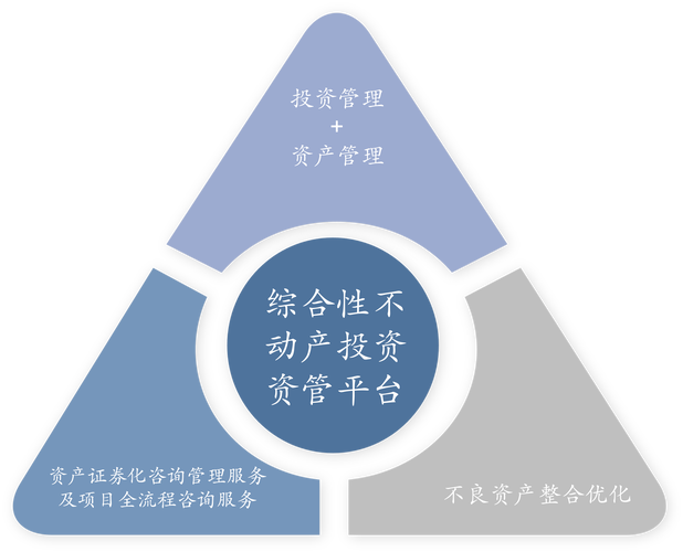 桉得资本 受托管理股权类投资与专业咨询服务